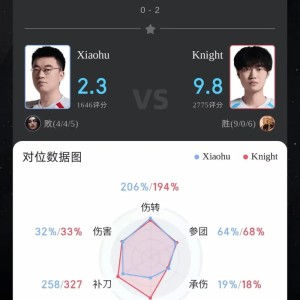 开云-Knight沙皇打出9/0/6战绩，斩获BLG对阵WBG第二局MVP